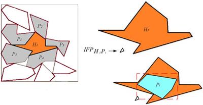 Frontiers | Two-dimensional irregular packing problems: A review